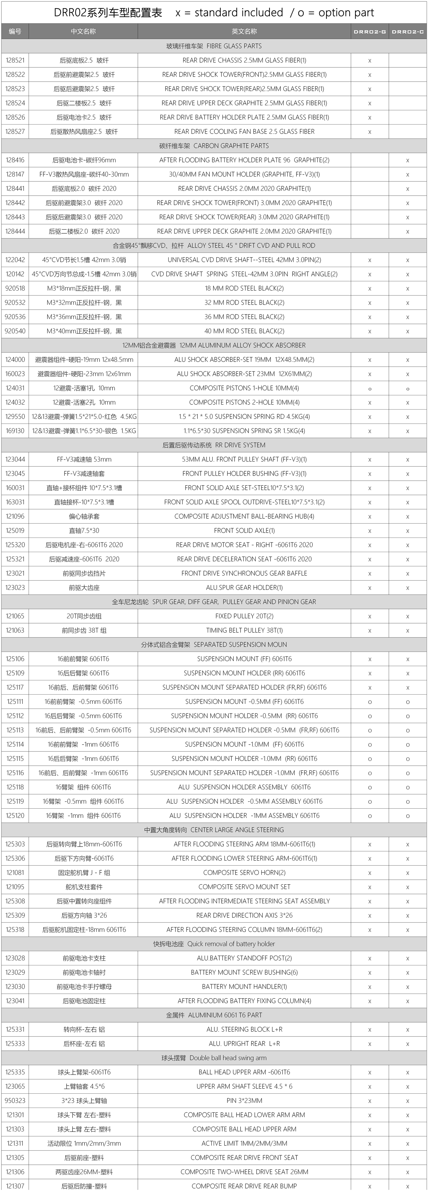 配置表.jpg